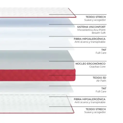 Nalui Colchón Viscoelástico 80x180  Gredos Blanco 15cm