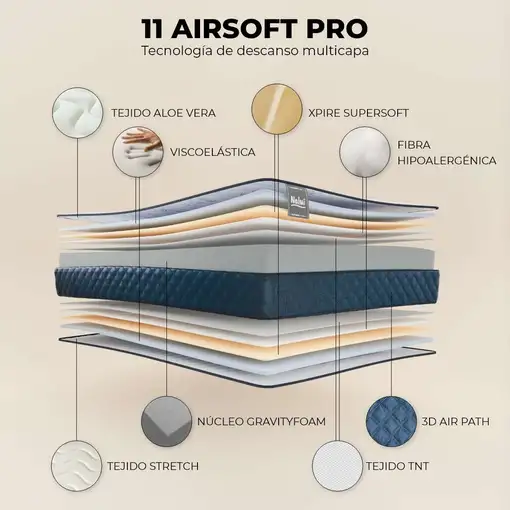 Nalui Colchón Viscoelástico 120x200 Mulhacén DualSense azul 21cm