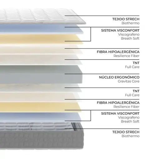 Nalui Colchón Viscoelástico 90x180 Bernia Blanco 21cm