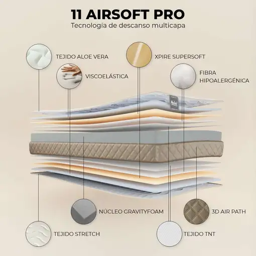 Nalui Colchón Viscoelástico 80x180  Mulhacén DualSense Beige 15cm