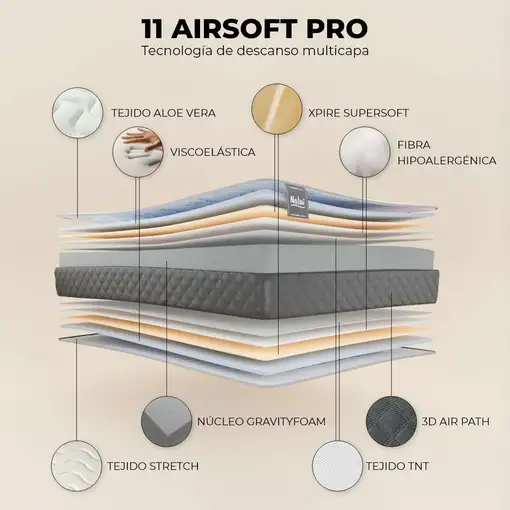 Nalui Colchón Viscoelástico 67x180  Mulhacén DualSense Blanco 21cm