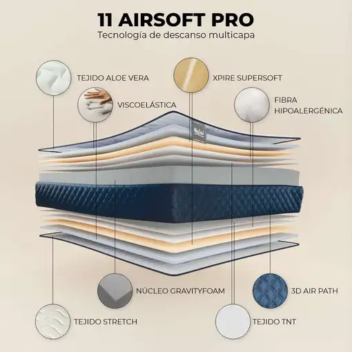 Nalui Colchón Viscoelástico 160x180  Mulhacén DualSense azul 26cm