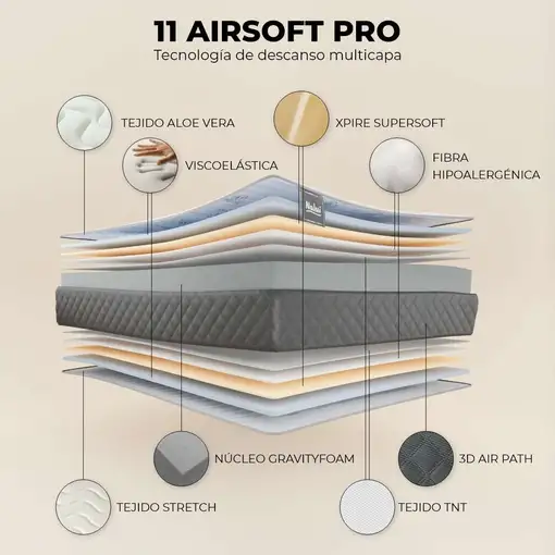 Nalui Colchón Viscoelástico 67x190  Mulhacén DualSense Gris 26cm