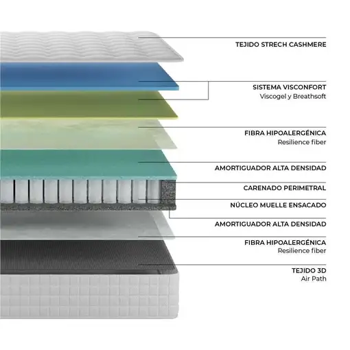 Nalui Colchón de Muelles Ensacados 90x180  Galana Blanco 26cm