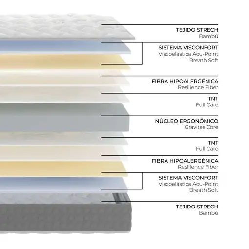 Nalui Colchón Viscoelástico 80x180  Talaia Blanco 21cm