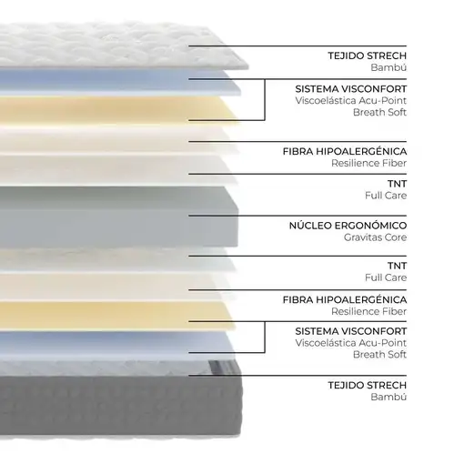 Nalui Colchón Viscoelástico 80x200  Talaia Blanco 26cm