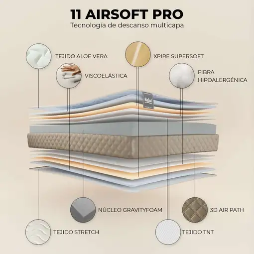 Nalui Colchón Viscoelástico 80x200 Mulhacén DualSense Beige 21cm