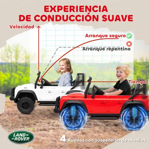 Coche Eléctrico para Niños con Licencia Land Rover 12V Rojo AIYAPLAY