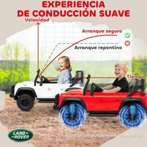 Coche Eléctrico para Niños con Licencia Land Rover 12V Blanco AIYAPLAY