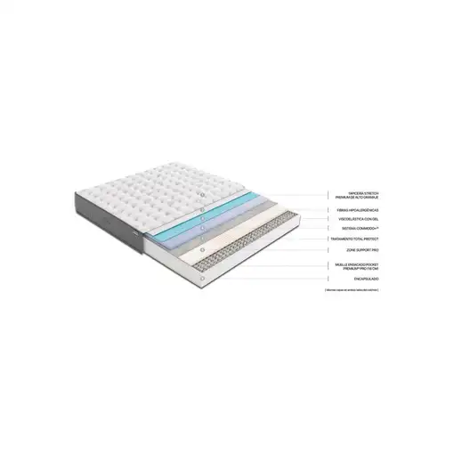 Pack Ahorro Colchón Nimbus Visco Flex + Almohada/s (105x190 - 1 Almohada)