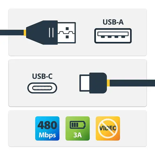 StarTech.com Cable de Carga y Sincronización USB-A a USB-C de 4m - Cable de Datos