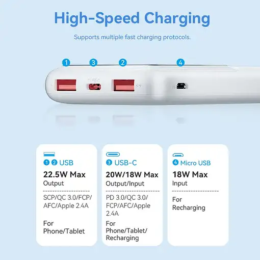 Vention Powerbank, ventiliacija, FHKW0, 10000 mAh, mikro USB, USB-C, 2xUSB-A, Blan