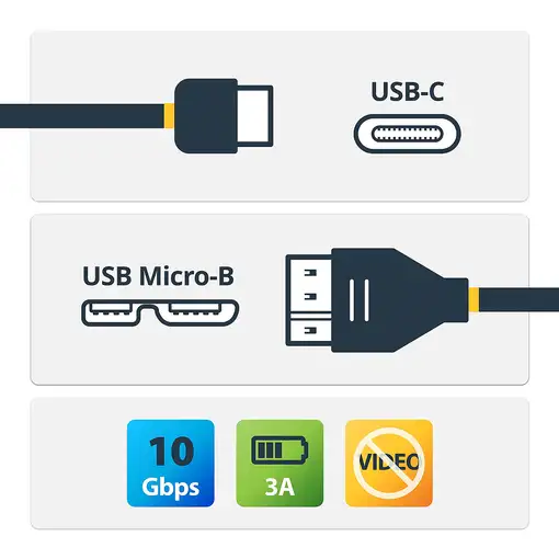 StarTech.com Cable de 1m USB 3.1 (10Gbps) Type-C a Micro B