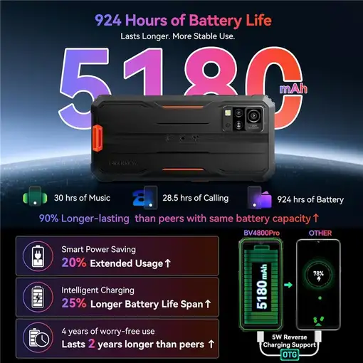 Smartphone 4 + 128GB Negro BLACKVIEW