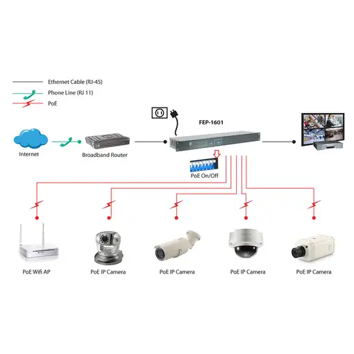 LevelOne FEP-1601 switch Fast Ethernet (10/100) Energía sobre Ethernet (PoE) Gris,