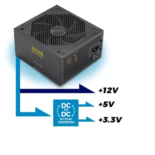 UNYKAch Fuente de Alimentación ATX Atilius 3.1 Black 850W Gold