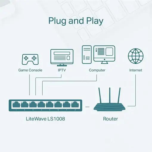 TP-Link LS1008 No administrado Fast Ethernet (10/100) Blanco