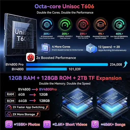 Smartphone 4 + 128GB Negro BLACKVIEW