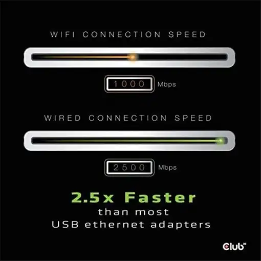 CLUB3D CAC-1420 adaptador y tarjeta de red Ethernet 2500 Mbit/s