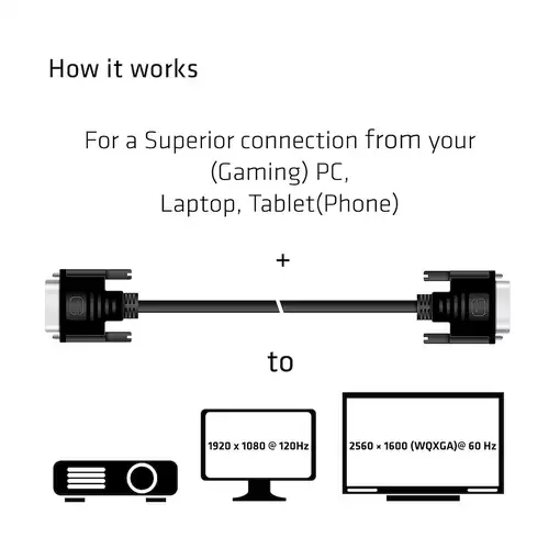 CLUB3D DVI-D DUAL LINK (24+1) CABLE BI DIRECTIONAL M/M 3m 9.8 ft 28AWG cable DVI N