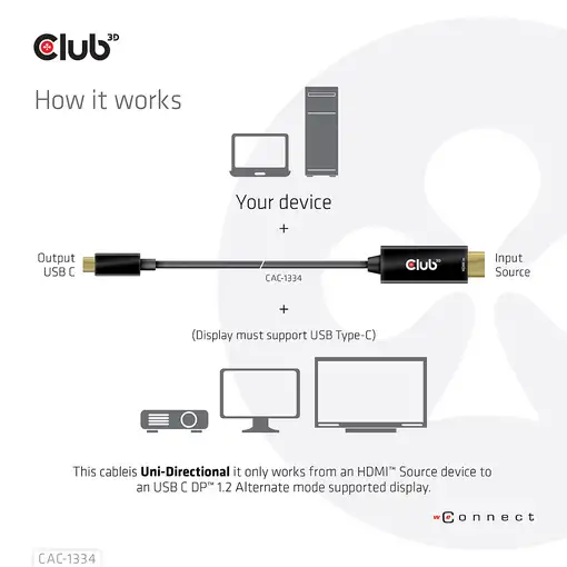 CLUB3D CAC-1334 adaptador de cable de vídeo 1,8 m HDMI tipo A (Estándar) USB Tipo