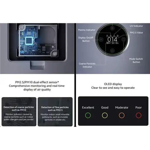 Xiaomi Y-600 125 m² 20,2 dB Plata, Blanco
