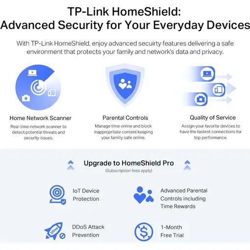 TP-Link Archer AX72 Pro router inalámbrico Gigabit Ethernet Doble banda