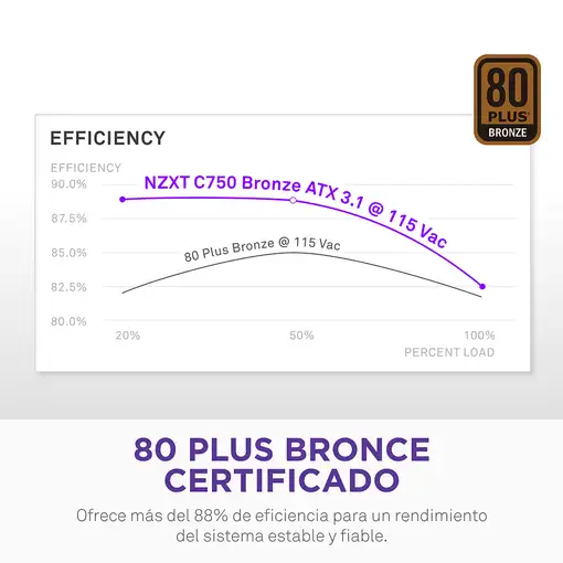 NZXT C750 Bronze unidad de fuente de alimentación 750 W 24-pin ATX ATX Negro