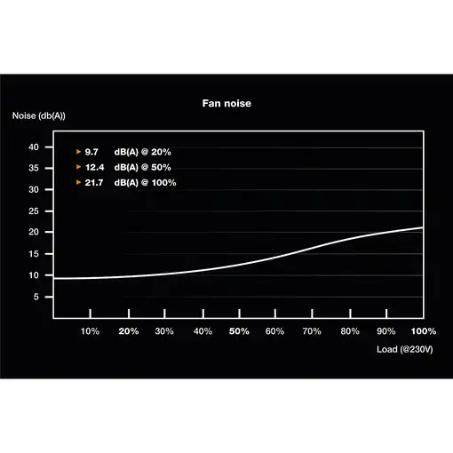 be quiet! TFX POWER 3 300W Gold unidad de fuente de alimentación