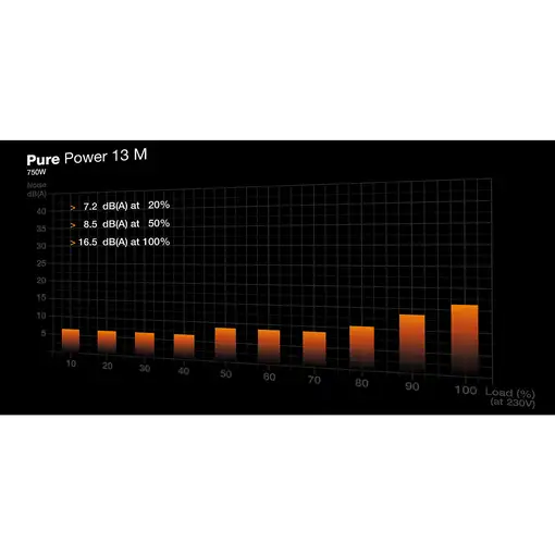 be quiet! Pure Power 13 M | 750W unidad de fuente de alimentación 20+4 pin ATX ATX