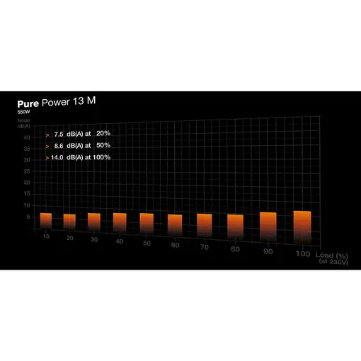 be quiet! Pure Power 13 M | 550W unidad de fuente de alimentación 20+4 pin ATX ATX