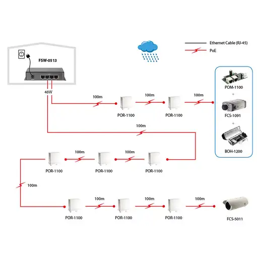 LevelOne Switch Fast Ethernet PoE de 5 puertos, 4 Puertos PoE, 120W