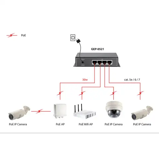 LevelOne GEP-0521 switch No administrado Gigabit Ethernet (10/100/1000)