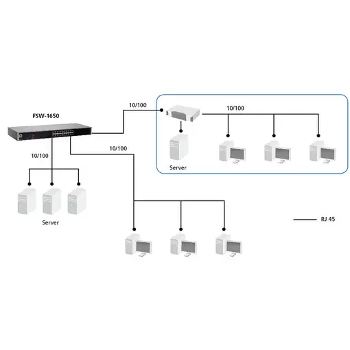 LevelOne Switch Fast Ethernet de 16 puertos