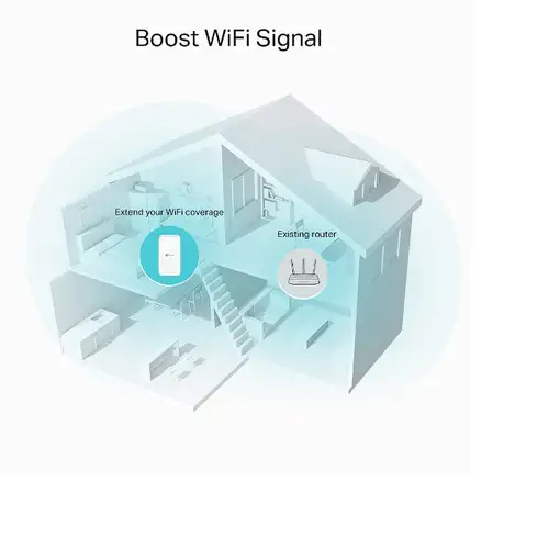 TP-Link RE335 Repetidor de red 867 Mbit/s Blanco