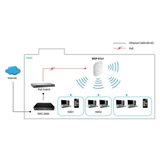 LevelOne WAP-8121 punto de acceso inalámbrico 433 Mbit/s Blanco