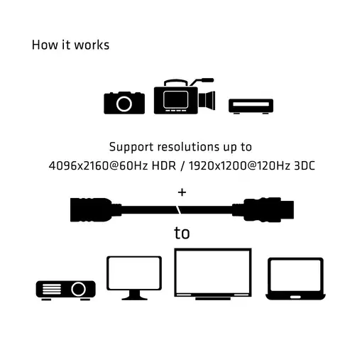 CLUB3D CAC-1325 cable HDMI 5 m HDMI tipo A (Estándar) Negro