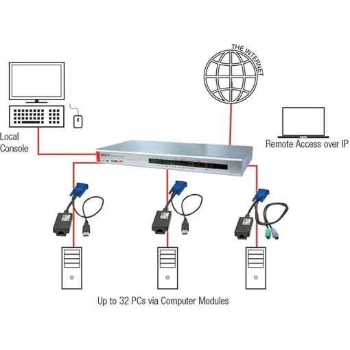 Lindy 39631 interruptor KVM Plata