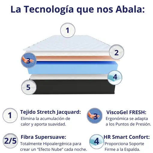Colchón 120x200 ANATÓMICO PREMIUM Visco | Alto 30cm | Firmeza Alta