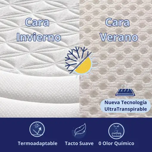 Colchón 90x190 ANATÓMICO PREMIUM Visco | Alto 30cm | Firmeza Alta