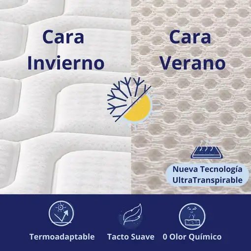 Colchón 160x200 ANATÓMICO PREMIUM Visco | Alto 30cm | Firmeza Alta