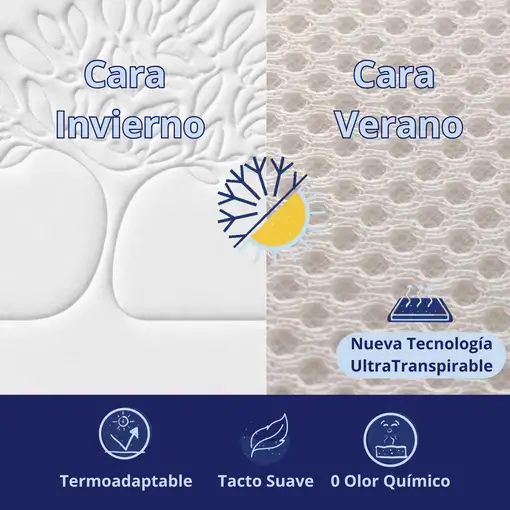 Colchón 160x200 ANATÓMICO PREMIUM Visco | Alto 30cm | Firmeza Alta