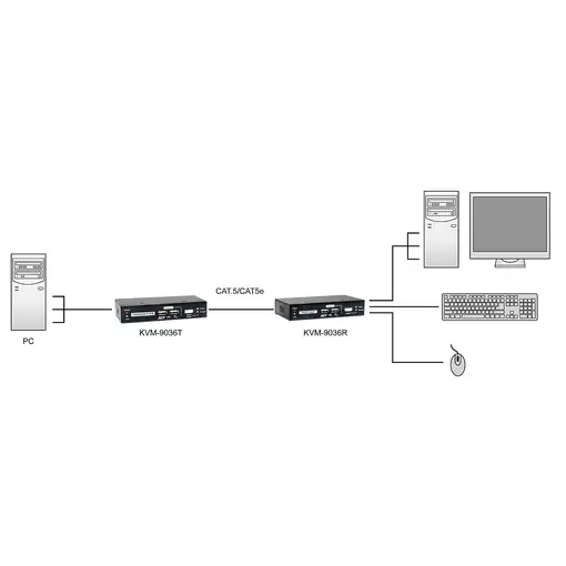 LevelOne KVM-9036 extensor KVM Transmisor y receptor