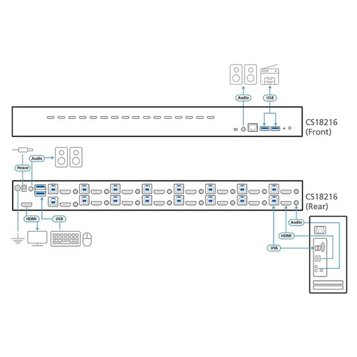 ATEN Switch KVM HDMI 4K USB 3.0 de 16 puertos