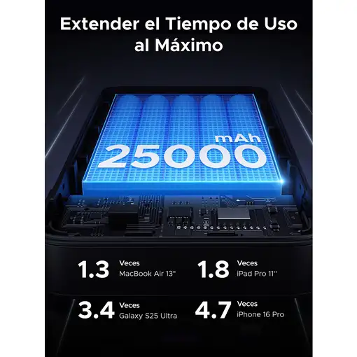 Ugreen 90597A batería externa 25000 mAh Gris