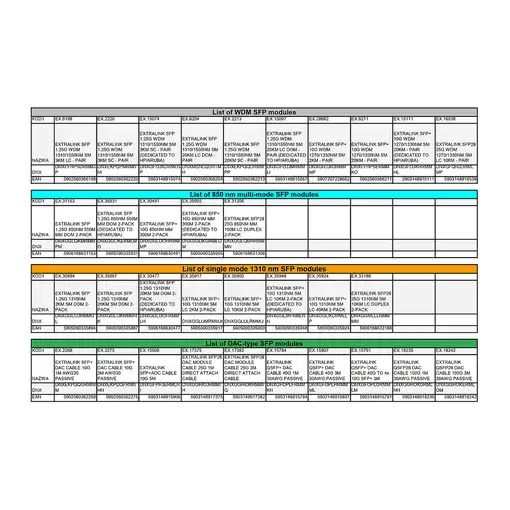 Extralink Cable SFP28 SFP28 DAC DAC, 25Gbps, 1m