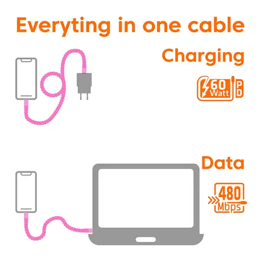 CLUB3D CAC-3010 cable USB 2 m USB C Rosa