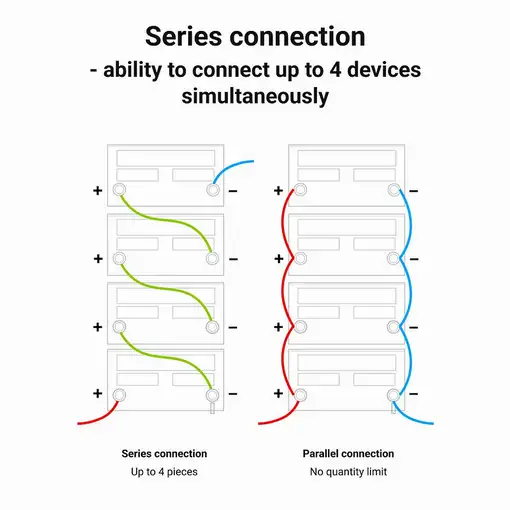 Green Cell LFPGC12V50AH batería para sistema ups Fosfato de hierro-litio (LiFePo4)
