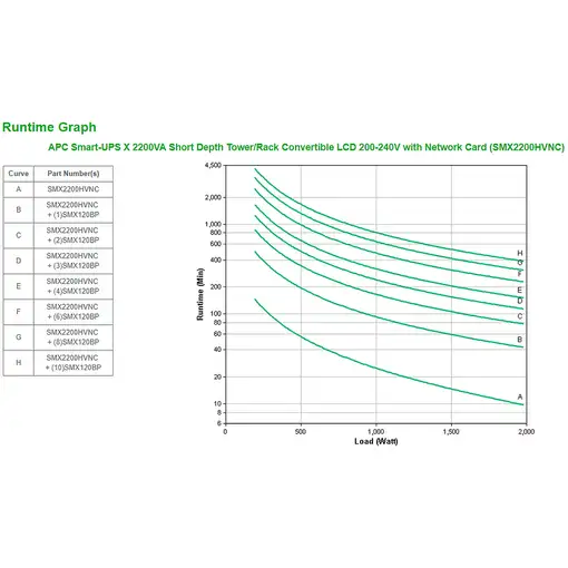 APC Smart-UPS X 2200VA sistema de alimentación ininterrumpida (UPS)