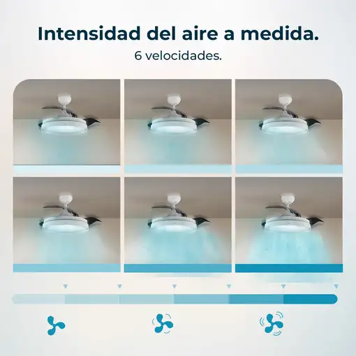 Ventiladores techo Blanco CECOTEC